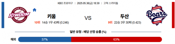 로얄스포츠 스포츠분석