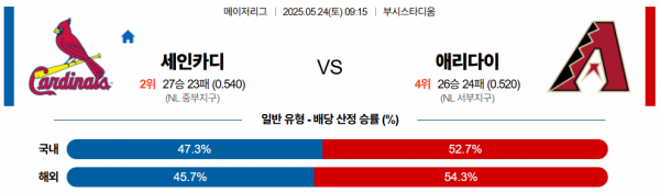 로얄스포츠 스포츠분석