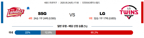 로얄스포츠 스포츠분석