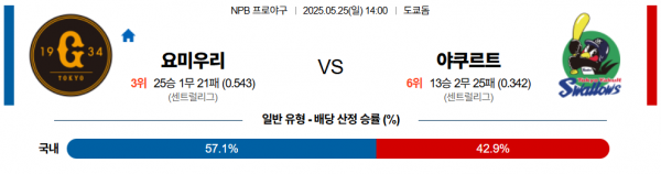 로얄스포츠 스포츠분석