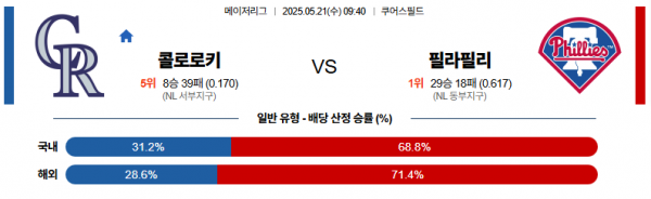 로얄스포츠 스포츠분석