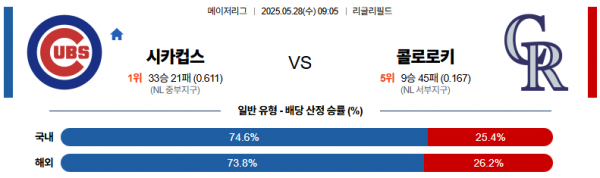 로얄스포츠 스포츠분석