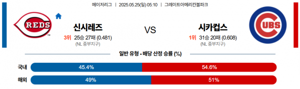 로얄스포츠 스포츠분석