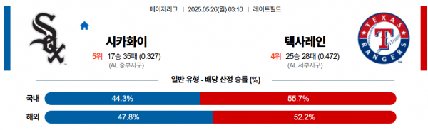 로얄스포츠 스포츠분석