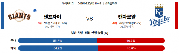 로얄스포츠 스포츠분석