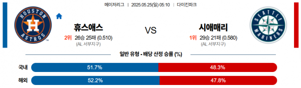 로얄스포츠 스포츠분석
