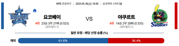 로얄스포츠 스포츠분석