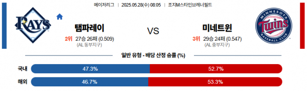 로얄스포츠 스포츠분석