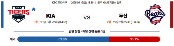 로얄스포츠 스포츠분석
