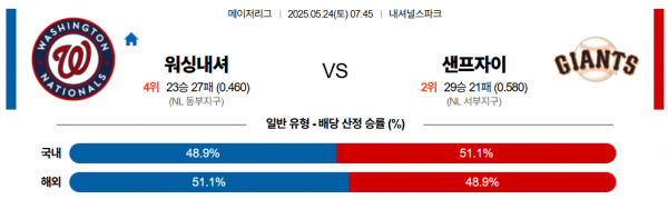 로얄스포츠 스포츠분석