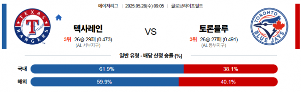 로얄스포츠 스포츠분석