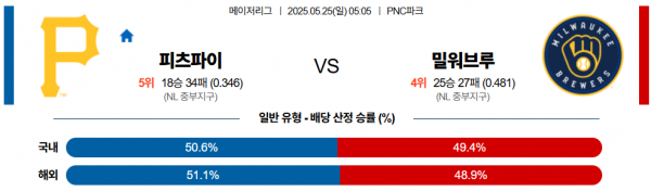로얄스포츠 스포츠분석