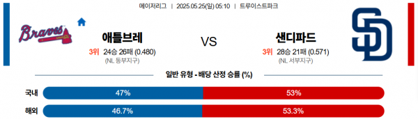 로얄스포츠 스포츠분석