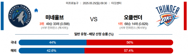 로얄스포츠 스포츠분석