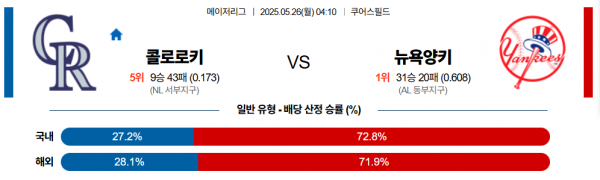 로얄스포츠 스포츠분석