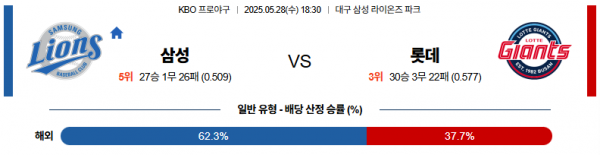 로얄스포츠 스포츠분석