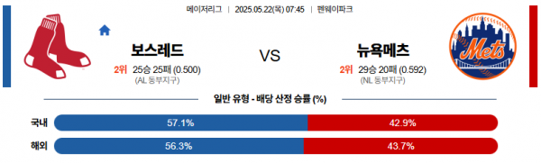 로얄스포츠 스포츠분석