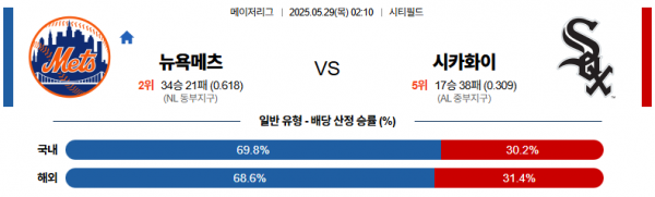 로얄스포츠 스포츠분석