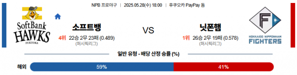 로얄스포츠 스포츠분석