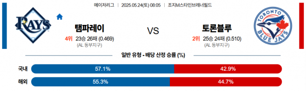 로얄스포츠 스포츠분석