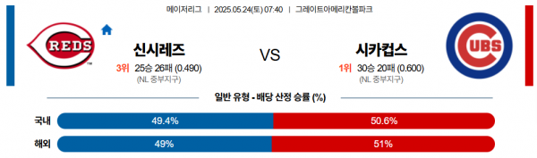 로얄스포츠 스포츠분석