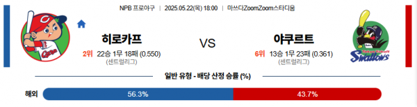 로얄스포츠 스포츠분석