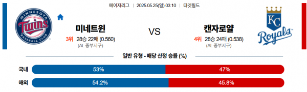 로얄스포츠 스포츠분석