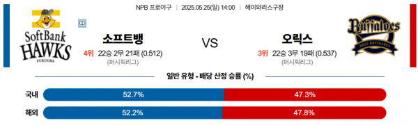 로얄스포츠 스포츠분석