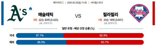 로얄스포츠 스포츠분석