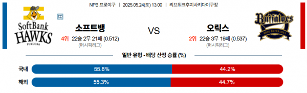 로얄스포츠 스포츠분석