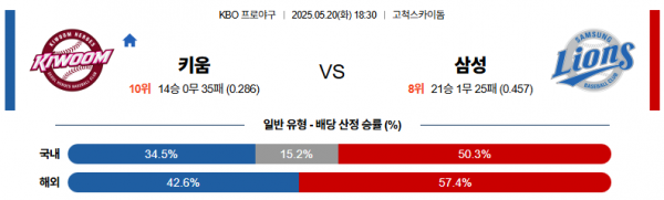 로얄스포츠 스포츠분석