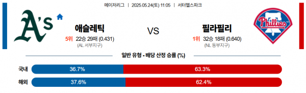 로얄스포츠 스포츠분석