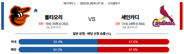 로얄스포츠 스포츠분석