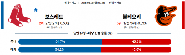 로얄스포츠 스포츠분석
