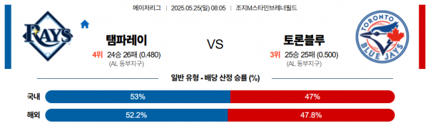 로얄스포츠 스포츠분석