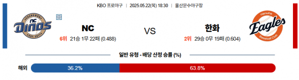 로얄스포츠 스포츠분석