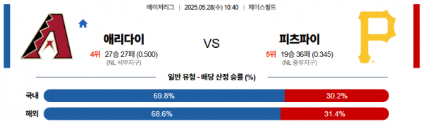 로얄스포츠 스포츠분석