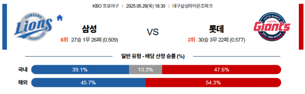 로얄스포츠 스포츠분석