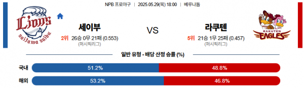 로얄스포츠 스포츠분석