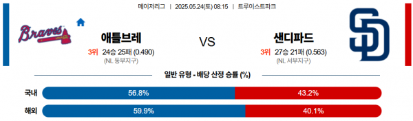 로얄스포츠 스포츠분석