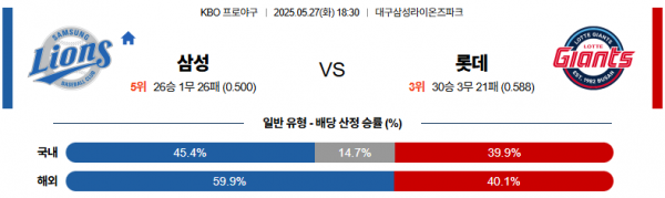로얄스포츠 스포츠분석