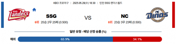 로얄스포츠 스포츠분석