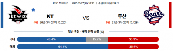 로얄스포츠 스포츠분석