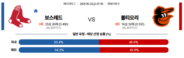 로얄스포츠 스포츠분석