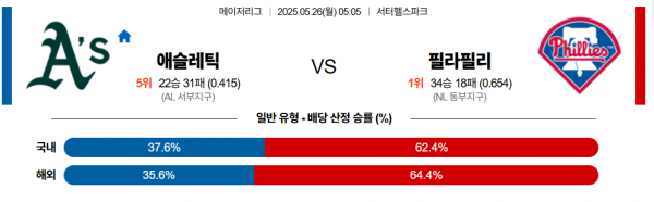 로얄스포츠 스포츠분석